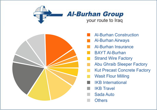Please click on the pie chart to view the relevant pages